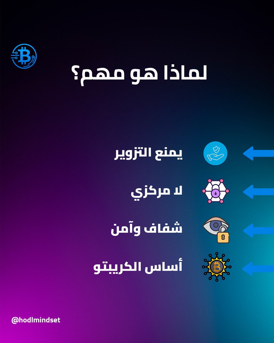 ما هو البلوكشين؟ وكيف يغيّر العالم؟
تخيل دفتر حسابات عملاق، يراه الجميع، ولا يستطيع أحد تغييره.
هذا هو البلوكشين: قلب عالم العملات الرقمية، والسبب وراء أمان وشفافية بيتكوين وغيرها.

في هذا البوست نشرح لك:

ما هو البلوكشين
كيف يشتغل
لماذا هو مهم جداً
ابدأ من هنا، وافهم الأساس!