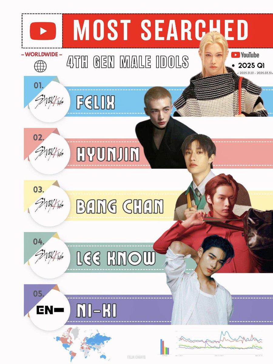 .<a href="/jypnation/">JYPnation</a>,Leeknow is one of the most famous 4th gen idols. Fucking respect and treat him well.we've already tagged for minho alot but you dont change. Fuck you

JYPE RESPECT LEEKNOW
LEEKNOW DESERVES BETTER
#JYPERespectLeeKnow
#JYPTreatLeeKnowBetter
#리노 #LeeKnow
<a href="/Stray_Kids/">Stray Kids</a>