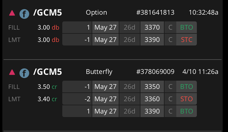 Free butterfly in Gold with this pullback.