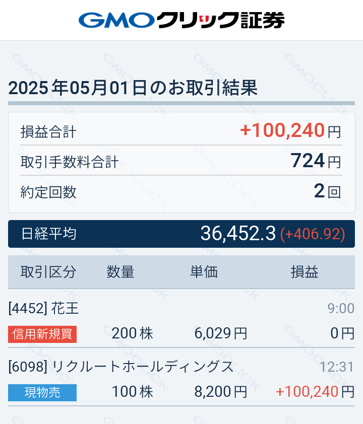 lnvesterK's tweet photo. 今日は6098（リクルートホールディングス）の株を売却しました。4月に下がったタイミングで買えて良かったです。10万円の利益でした。後は三井物産がもう少し値上がりしてくれるのを願ってます。 https://t.co/JzR1yIiCT7