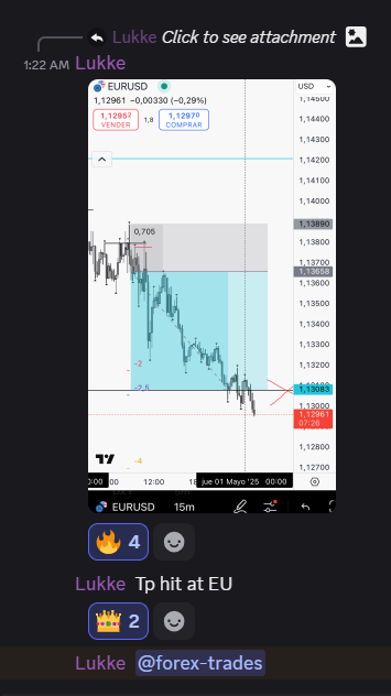 ParousiaTrading's tweet photo. $EU [2.4R]
We just post results.

New member. First trade. Immediate win.

If you’re tired of guessing -> @ParousiaTrading https://t.co/CmiUpZItfz
