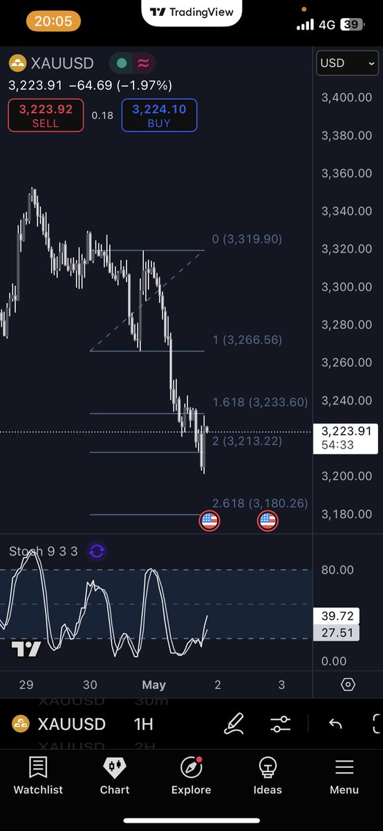 Ashencode1's tweet image. ขอให้breakขึ้น พี่ดันbreakลง🤣
.
คอร์สเทรดทองด้วยSto 3,309บาท เรียนสดออนไลน์ เนื้อหาหลักอยู่ในย้อนหลังครบแล้วครับ สนใจทักมาสอบถามรายละเอียดหรือขอส่วนลดได้ครับผม💙
