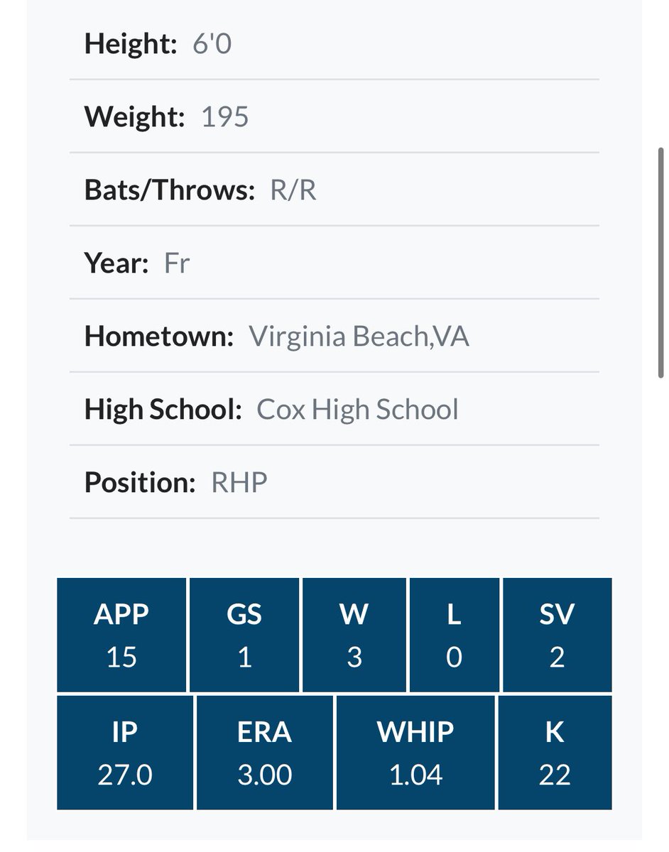 Garrison Wight (@garrison_wight) on Twitter photo JUCO RHP 3.8 GPA 6'0 195lbs
Regular Season Stats
<a href="/LCbaseballnews/">Louisburg College Baseball</a> <a href="/blakeherring25/">Blake Herring</a> <a href="/MattTullock15/">Matt Tullock</a> <a href="/b_myers12/">Micestro 🌹</a> <a href="/BrandonHathaw19/">Brandon Hathaway</a> JUCO RHP 3.8 GPA 6'0 195lbs
Regular Season Stats
<a href="/LCbaseballnews/">Louisburg College Baseball</a> <a href="/blakeherring25/">Blake Herring</a> <a href="/MattTullock15/">Matt Tullock</a> <a href="/b_myers12/">Micestro 🌹</a> <a href="/BrandonHathaw19/">Brandon Hathaway</a>
