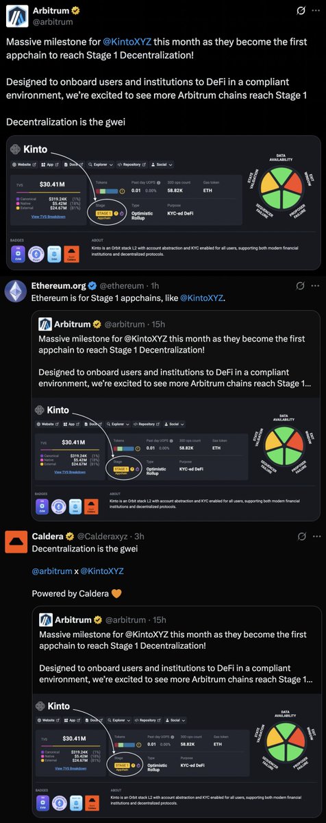Starting today, <a href="/KintoXYZ/">Kinto</a> will double their daily buybacks to 2,000 $K (more than $10,000 per day)

⭐️ 62,000 $K this month → more than $310,000 will be spent on buyback!

⭐️ May 1: USDC Vault Reopens → 100%+ APY in $USDC

⭐️ May 15: Borrow Against $K → Lock $K, borrow $USDC