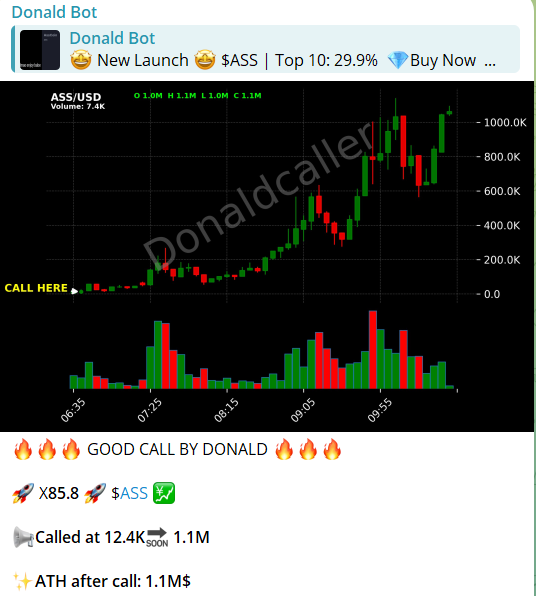 donaldcaller's tweet photo. 🔥 $ASS went nuclear —🚀🚀 X85.8 
🚀 From $12.4K → $1.1M
📈 One of the wildest pumps on 👉

37fWH29soiTEzRbJ3U7jjvcyQ2gdtqR98hnXLWsQpump

💥 Blink and it was gone. Those who aped early? 
Don’t fade the next $ASS... it only takes one.
#ASS #Grok #Solana #THOT #TEK https://t.co/DzfDCidnqQ