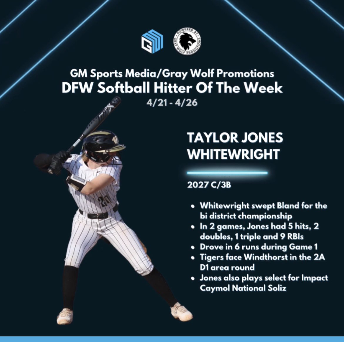 GM Sports Media/Gray Wolf Promotions
DFW Softball Hitter Of The Week
4/21 - 4/26

TAYLOR JONES | WHITEWRIGHT

⭐️Whitewright swept Bland for the bi district championship 
⭐️In 2 games, Jones had 5 hits, 2 doubles, 1 triple and 9 RBIs
⭐️Drove in 6 runs during Game 1
⭐️Tigers face