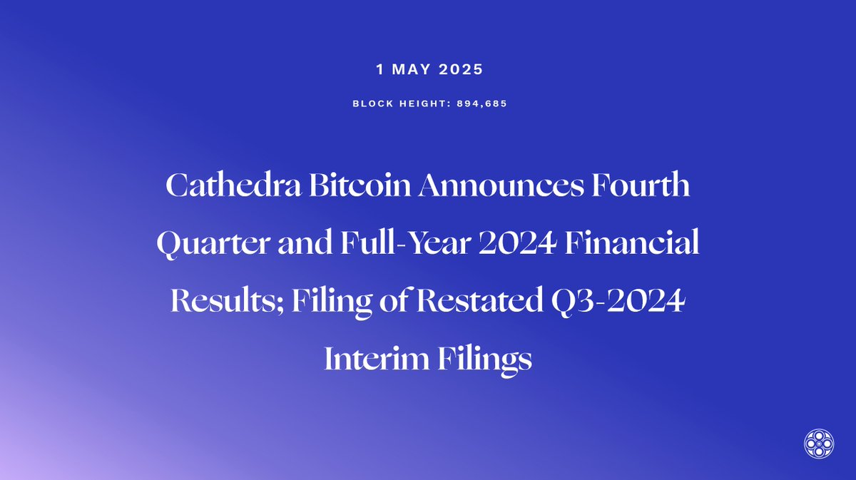 Cathedra Bitcoin Announces Fourth Quarter and Full-Year 2024 Financial Results; Filing of Restated Q3-2024 Interim Filings 

Read the complete news release here: cathedra.com/news/news/cath…

$CBIT $CBIT.V $CBTTF