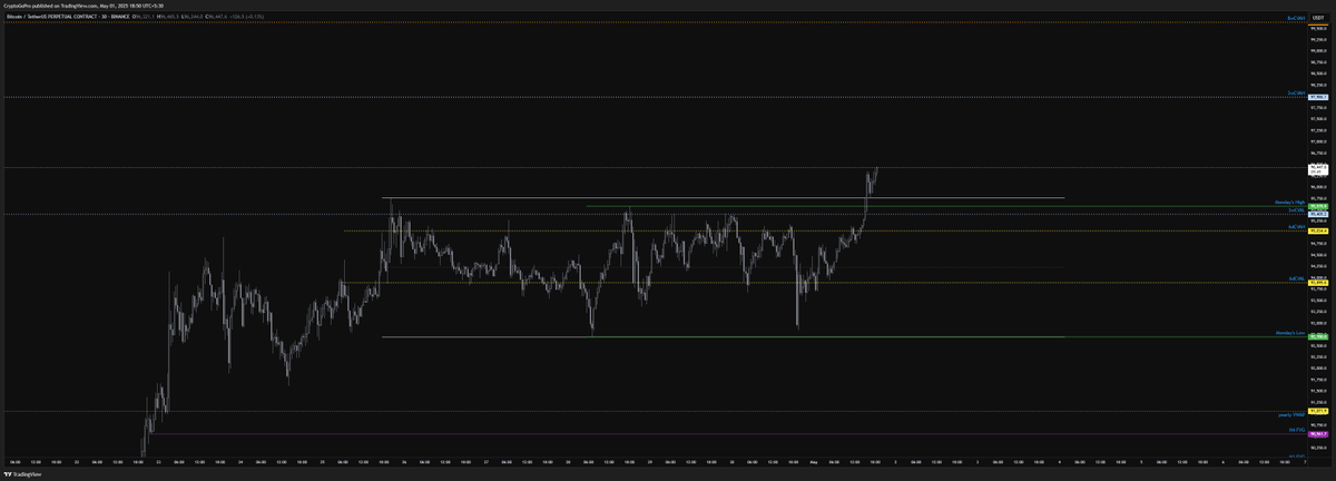 CryptoGoPro's tweet image. You shouldn't be shorting $BTC when it moves up from a 6-day value. 

98k in cards today