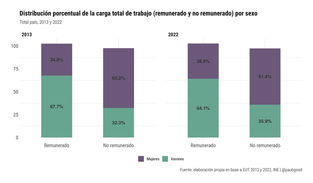 Paula Pereda Suárez tweet media