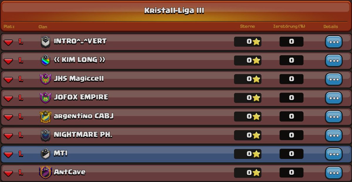 #CLASHOFCLANS 
Kriegsliga-Saison Mai 2025 🏆

Es ist wieder Anfang des Monats und es wird Zeit die Liga abzuräumen! 🖤🤍

Morgen geht es dann in die erste Runde gegen JOFOX EMPIRE

#MT1WIN #MT1WILLRISE #MT1FORALL