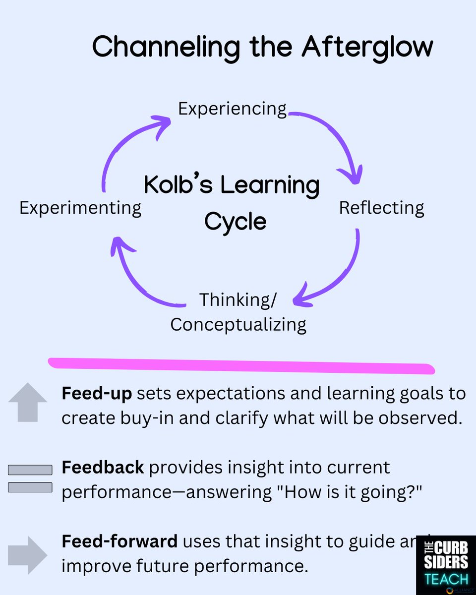 💬 Feedback isn’t just a moment—it’s a process.
Classically, feedback sits in the experience stage of Kolb’s learning cycle. But the real magic? Helping learners reflect, think, and try again after the convo.
#MedEd #Feedback #KolbsLearningCycle