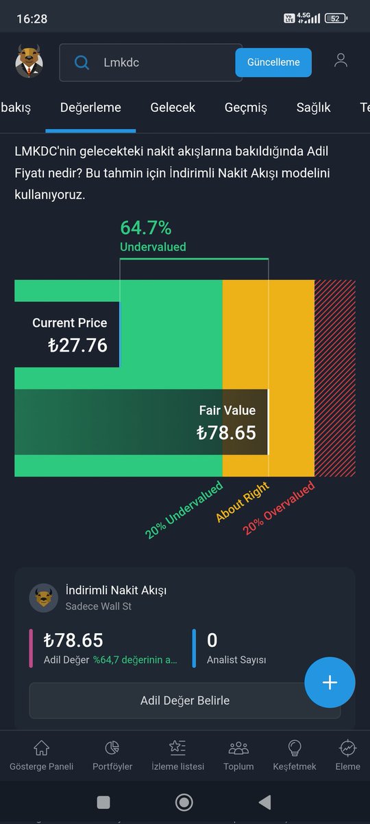 BİST123 🇹🇷 tweet media