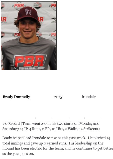 Brady Donnelly (@bradydonnelly4) on Twitter photo Thanks for the mention in the Diamond Notes for week 3
<a href="/PrepBaseballMN/">Prep Baseball Minnesota</a>
<a href="/UWRFBSB/">Falcon Baseball</a>
<a href="/CompleteGameMN/">Complete Game MN</a>
<a href="/IRON_Hardball/">Irondale Knights Baseball</a> Thanks for the mention in the Diamond Notes for week 3
<a href="/PrepBaseballMN/">Prep Baseball Minnesota</a>
<a href="/UWRFBSB/">Falcon Baseball</a>
<a href="/CompleteGameMN/">Complete Game MN</a>
<a href="/IRON_Hardball/">Irondale Knights Baseball</a>