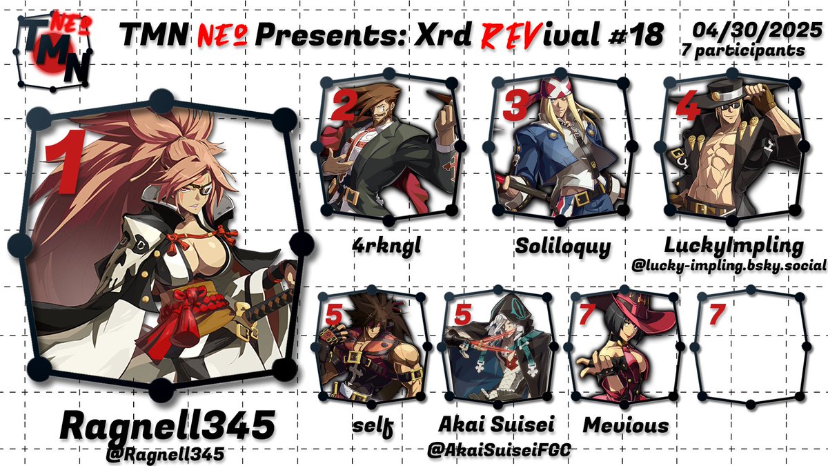 The Training Mode Network (@trainingmodenet) on Twitter photo Congrats to <a href="/Ragnell345/">Ragnell345</a> for taking last night's Xrd REVival bracket! We hope to see you all again in 2 weeks~!
🥈4rkngl
🥉Soliloquy Congrats to <a href="/Ragnell345/">Ragnell345</a> for taking last night's Xrd REVival bracket! We hope to see you all again in 2 weeks~!
🥈4rkngl
🥉Soliloquy