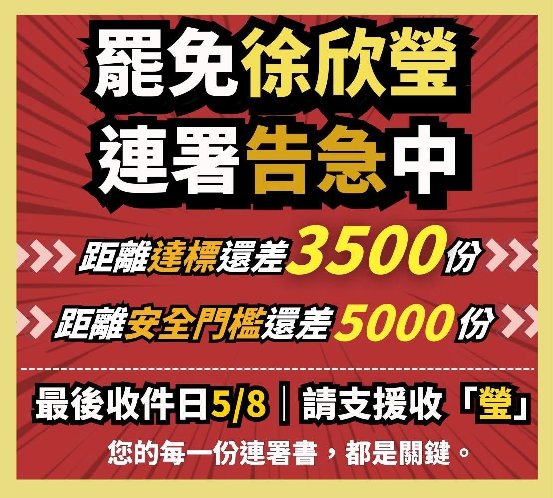 lazystockbone's tweet image. 大罷免大告急！ 
我剛剛滑了一圈罷團消息：

罷呂玉玲差700 

竹二罷林思銘公瓜只差1800 

新店拔羅波差3000 

中二罷免顏寬恒差2500 

中三罷免楊瓊瓔差2500 

中八罷免江啟臣剩下800 

投一罷免馬文君只缺1500 

罷徐欣瑩離法定門檻3500安全門檻5000 

罷廖先翔離安全門檻差2500…