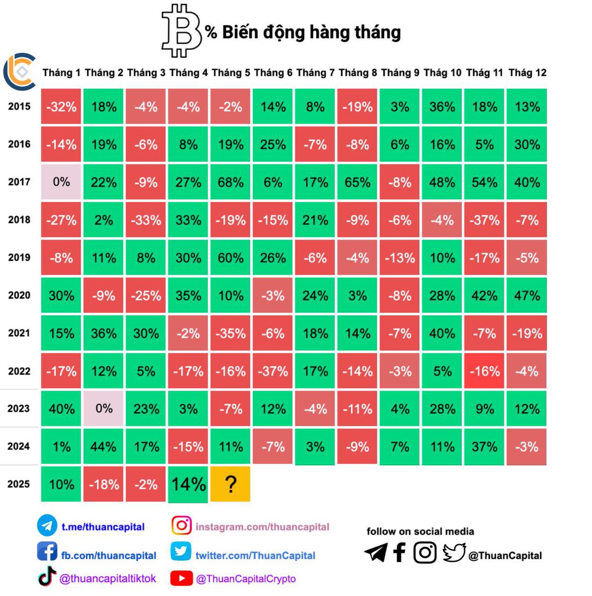 ThuanCapital tweet media