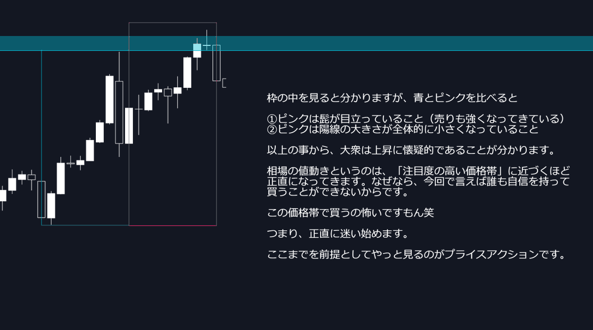 FxRumasan's tweet photo. プライスアクションを、ただの””見た目””で選んでませんか？

結論から言うと、実際の相場に出てくる9割のプライスアクションは、何の意味もない形です。

本当に見るべきは、“形”ではなく、その裏側にある、“人間の心理”と“ポジションの構造”。

そこまで見抜いて初めて、ローソク足は優位性を持ち始めるのです。

形じゃなく、意図を読む。

この意味を考えながら読み込んでください。