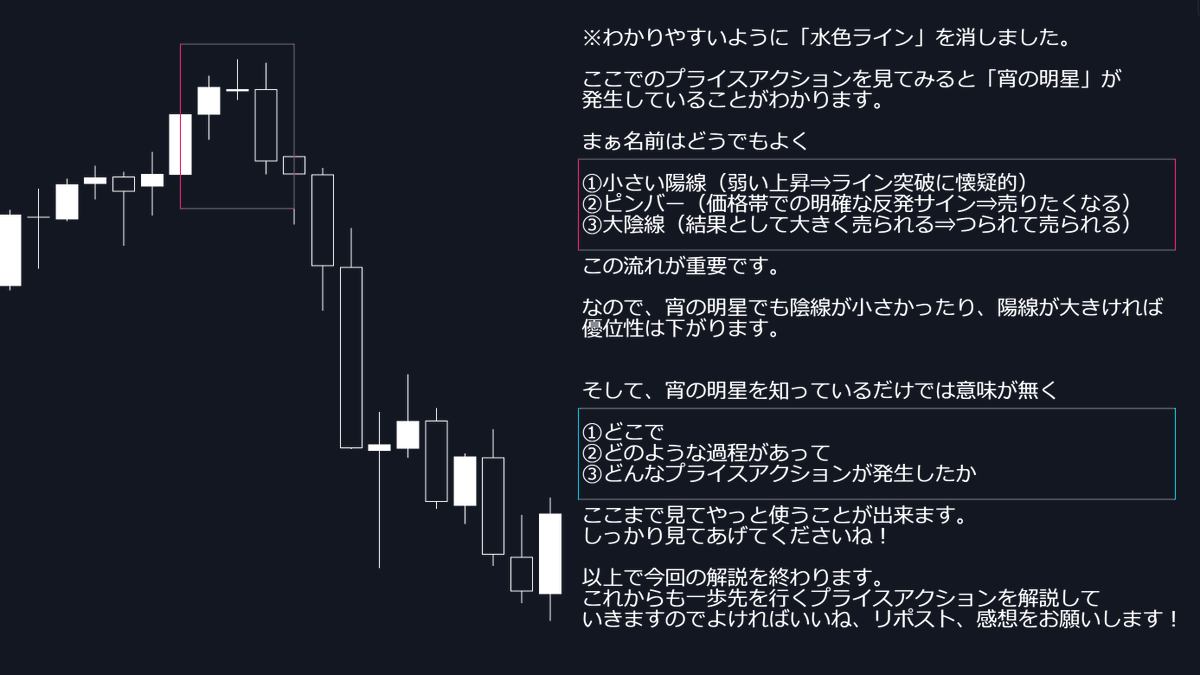 FxRumasan's tweet photo. プライスアクションを、ただの””見た目””で選んでませんか？

結論から言うと、実際の相場に出てくる9割のプライスアクションは、何の意味もない形です。

本当に見るべきは、“形”ではなく、その裏側にある、“人間の心理”と“ポジションの構造”。

そこまで見抜いて初めて、ローソク足は優位性を持ち始めるのです。

形じゃなく、意図を読む。

この意味を考えながら読み込んでください。