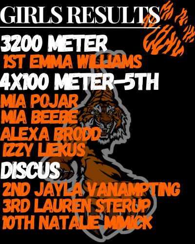 NbcTrack's tweet image. Girls Results from the NB Invite