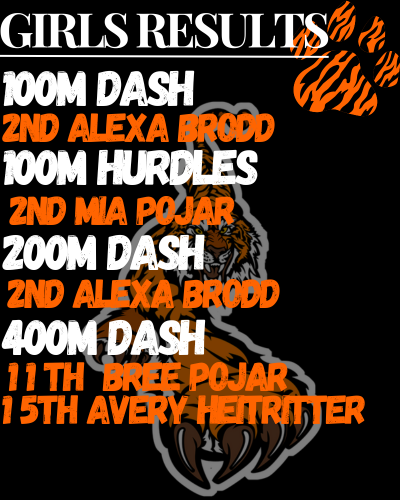 NbcTrack's tweet image. Girls Results from the NB Invite