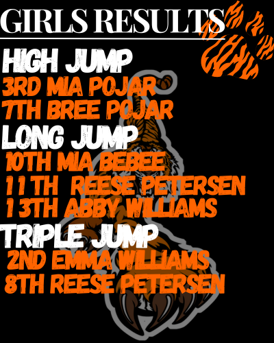 NbcTrack's tweet image. Girls Results from the NB Invite