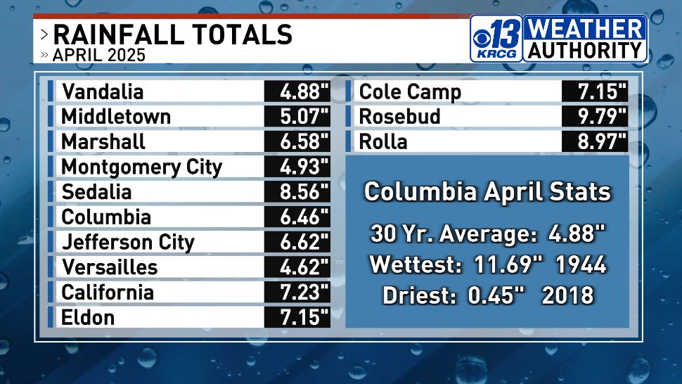 Sharon Ray (@sharonraywx) on Twitter photo 