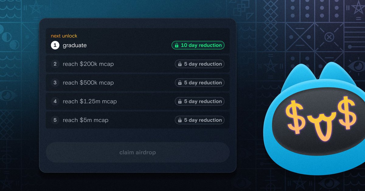 boopdotfun's tweet photo. u'll notice ur airdrop only unlocks after 30 days initially, but u can speed it up by hitting mcap milestones. 

graduation takes 10 days off, then every subsequent target knocks another 5. if ur token gets to a $5m mcap, u'll unlock it straight away! https://t.co/dTtRD6szRI