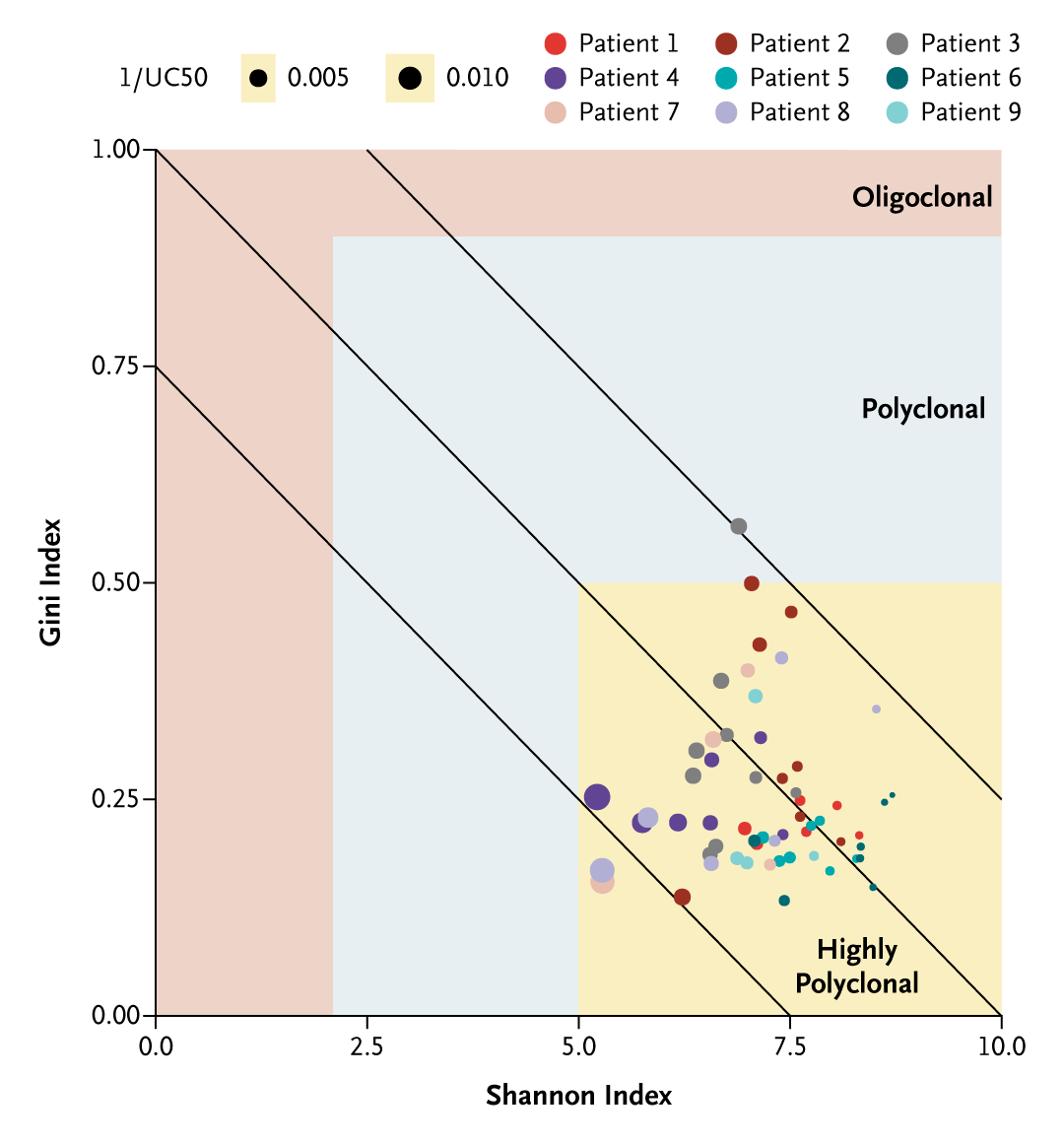 NEJM's tweet photo. This phase 1–2 study involving nine children with leukocyte adhesion deficiency type 1 showed significantly better survival with lentiviral gene therapy without hematopoietic stem-cell transplantation than that in historical controls. Full study results: https://t.co/INJuRTs7NV 

Editorial: The View from a Milestone in Gene Therapy https://t.co/RGkORSOYWa