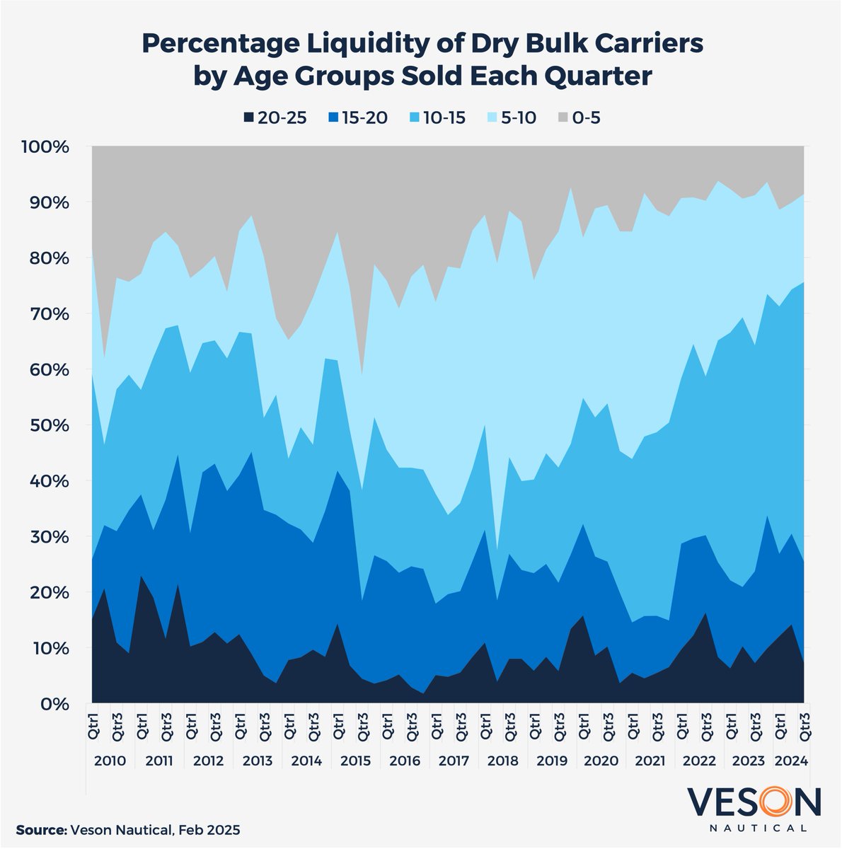 VesselsValue tweet media