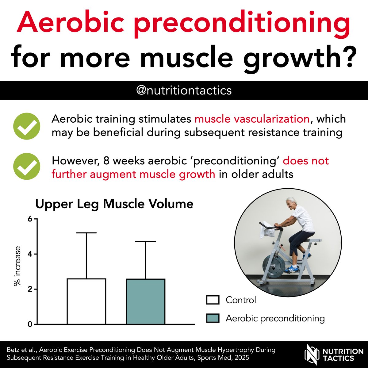 Jorn Trommelen, PhD (@jorntrommelen) on Twitter photo Our new study: aerobic preconditioning to optimize muscle growth?
Thread below!
1/x
<a href="/MilanWBetz/">Milan Betz</a> Our new study: aerobic preconditioning to optimize muscle growth?
Thread below!
1/x
<a href="/MilanWBetz/">Milan Betz</a>