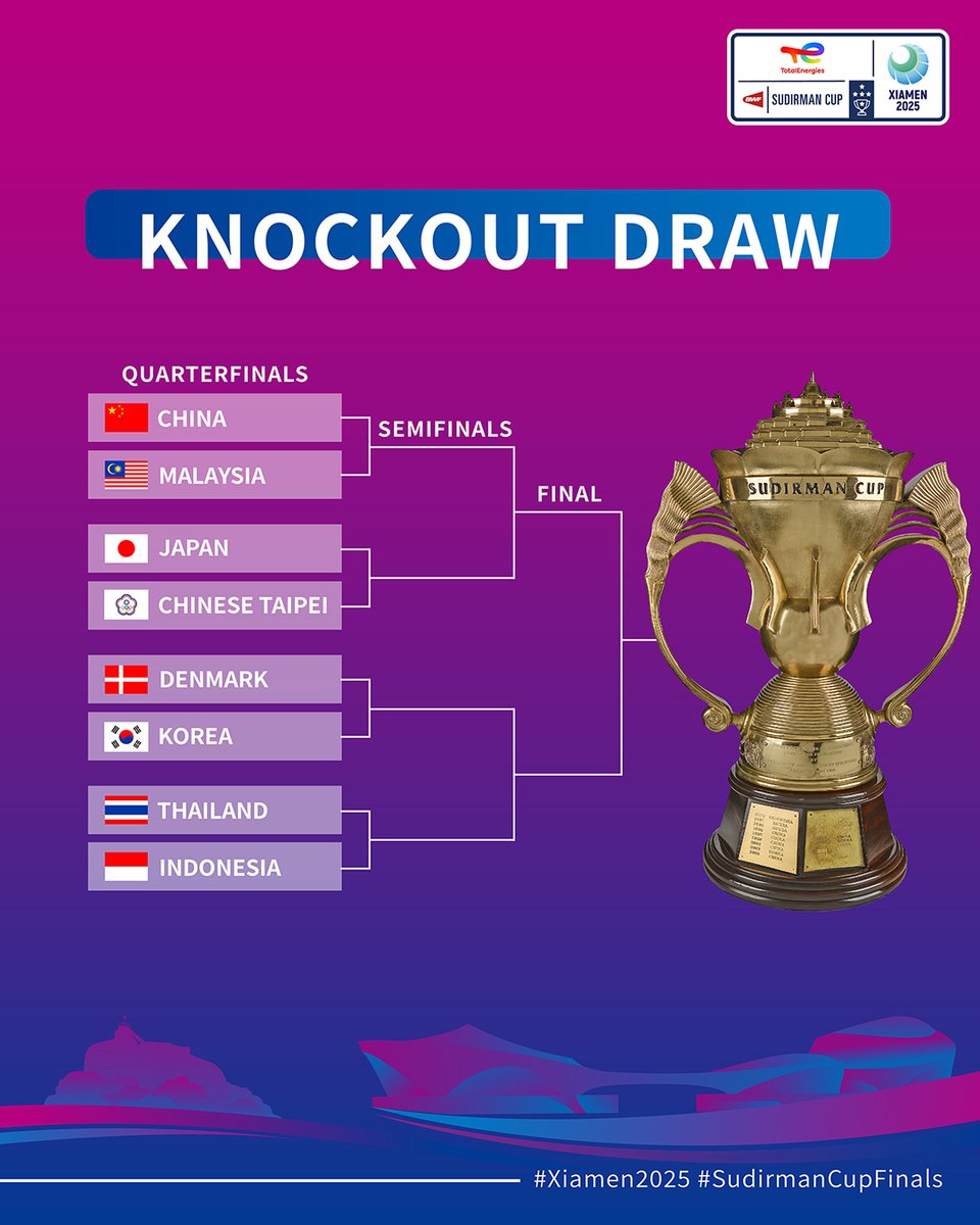 Down to the final 8⃣ teams.

Who will lift the #SudirmanCupFinals trophy at #Xiamen2025? 🏆