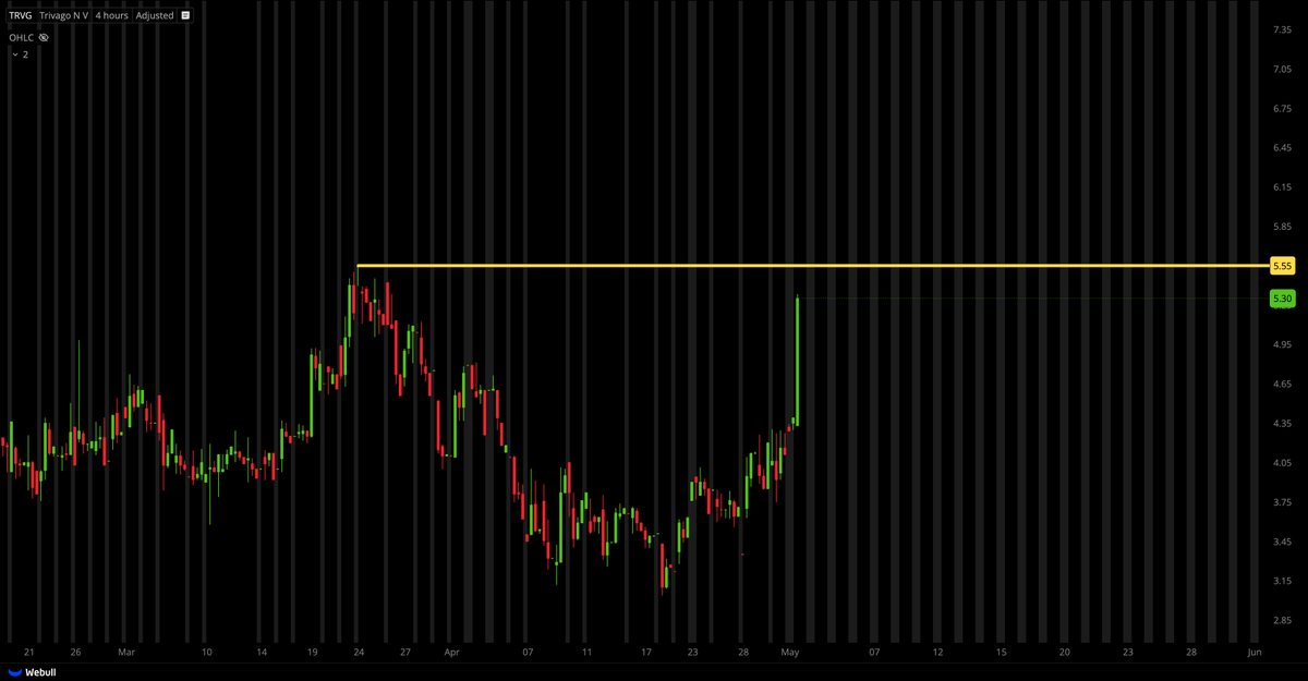 Tiger Line Trading tweet media