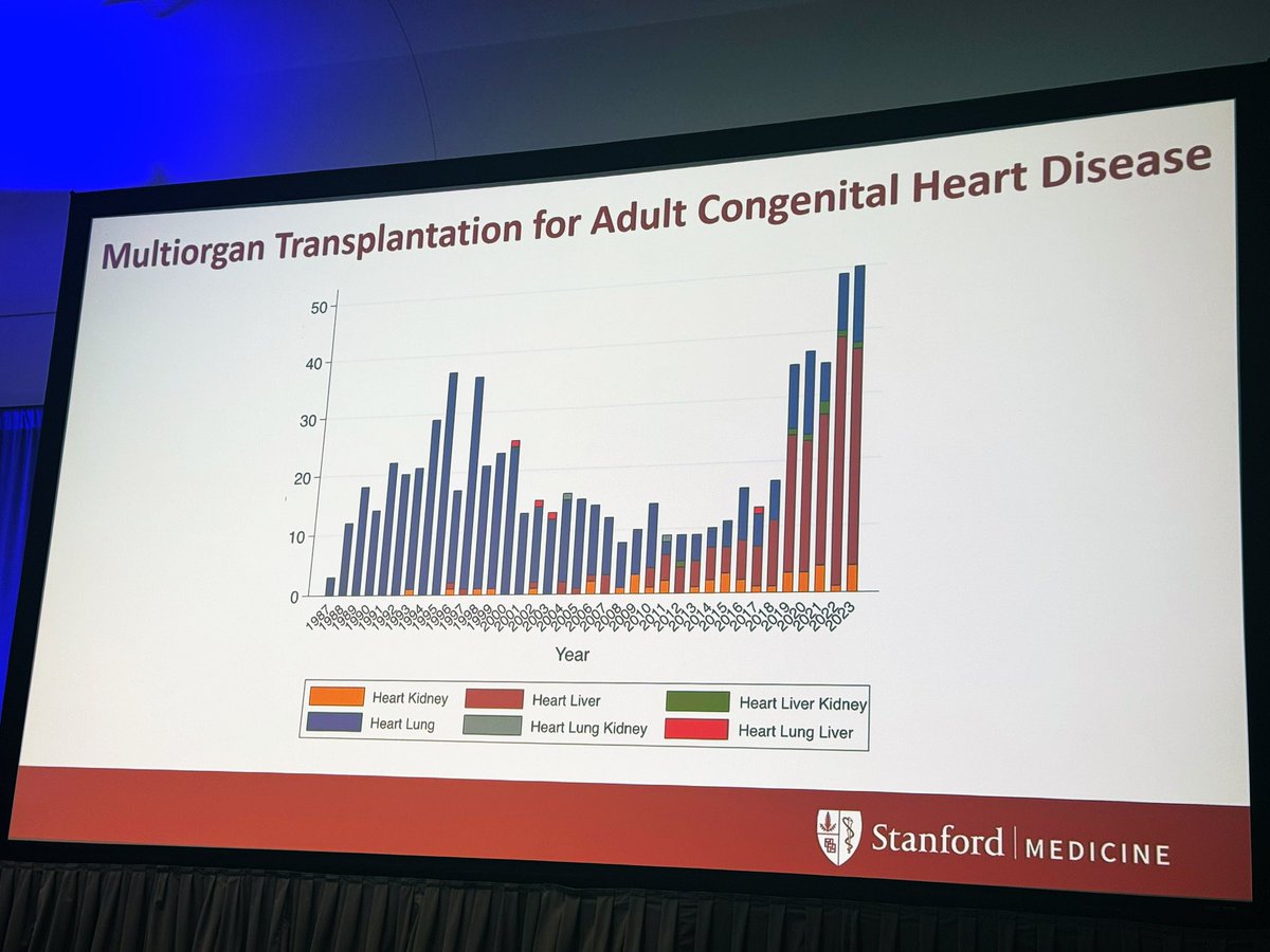 Elbert Heng, MD tweet media
