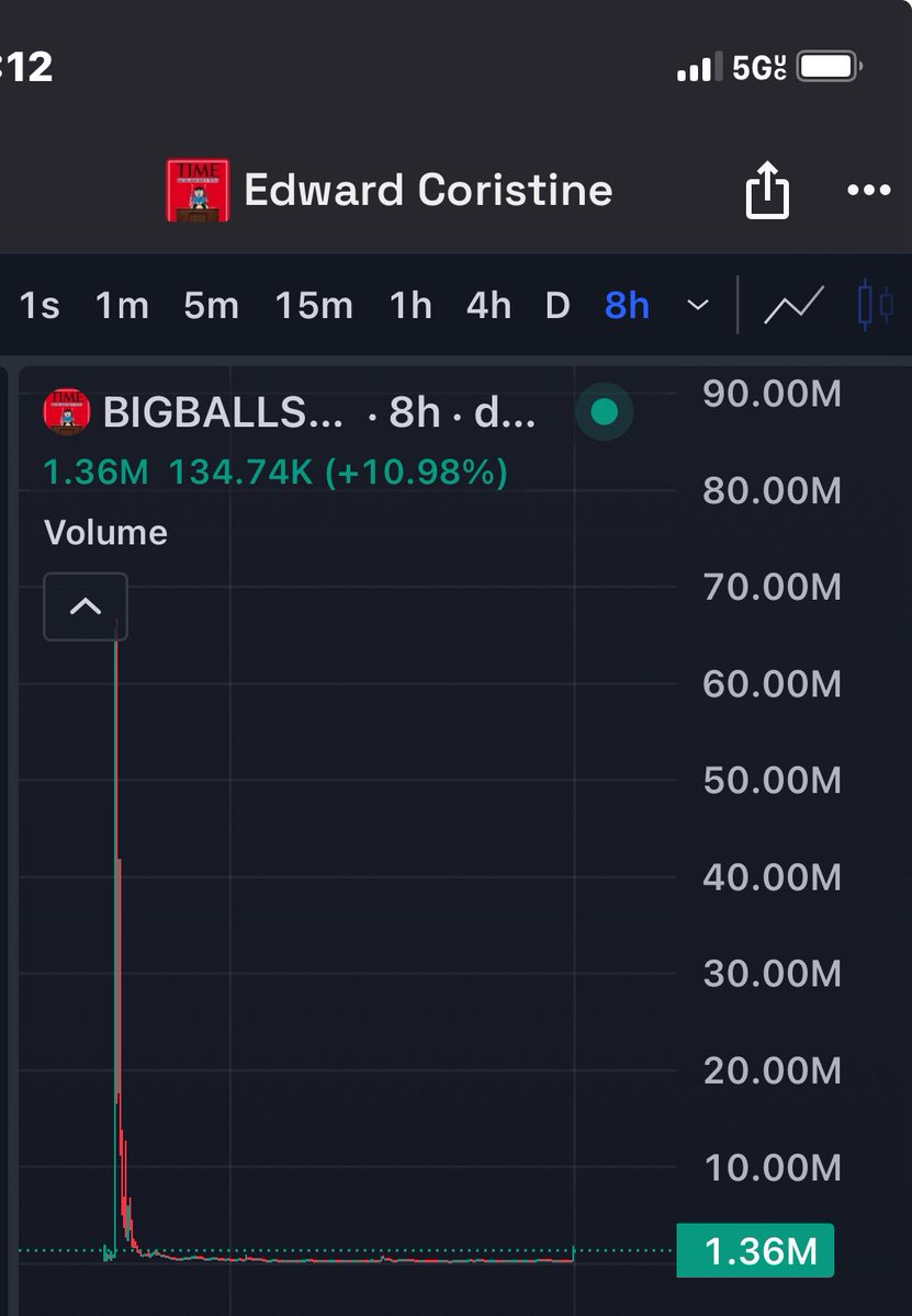 bashtkdm's tweet image. #bigballs is going to make a crazy revival 
Just watch