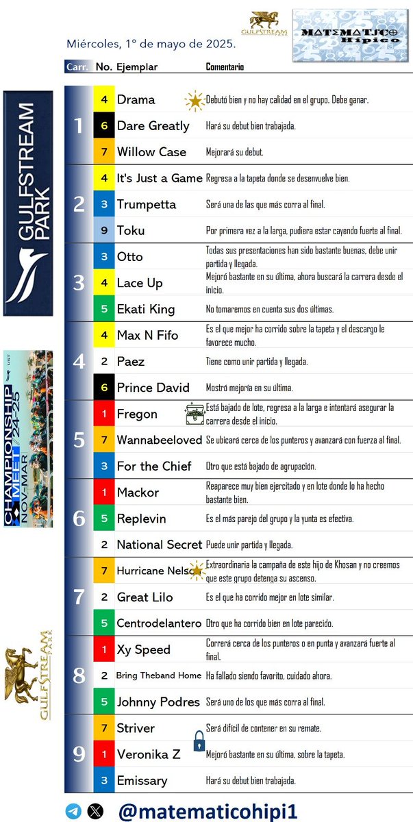 Matematicohipi1's tweet image. Sugerencias...
#GulfstreamPark #1Mayo #handicapping #HorseRacingTips #bettingpicks #picks