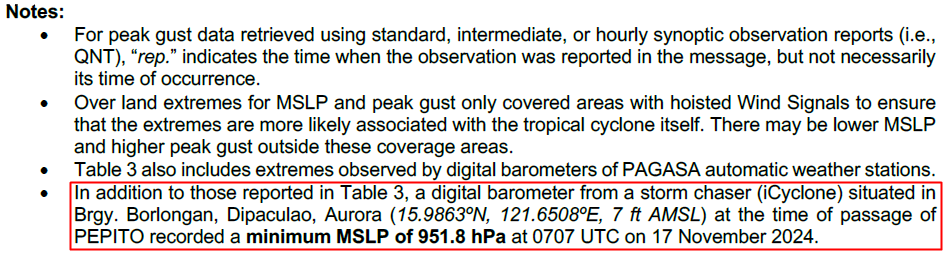 Imran Mahmood (@doomhamwx) on Twitter photo Nice to see <a href="/iCyclone/">Josh Morgerman</a>'s data acknowledged in PAGASA's preliminary report for STY #ManYi (#PepitoPH). Min MSLP recorded by the Baler synop station to the south of iCylone's location was 965.6 mb with a max gust of 58 m/s (~113 kts). Nice to see <a href="/iCyclone/">Josh Morgerman</a>'s data acknowledged in PAGASA's preliminary report for STY #ManYi (#PepitoPH). Min MSLP recorded by the Baler synop station to the south of iCylone's location was 965.6 mb with a max gust of 58 m/s (~113 kts).