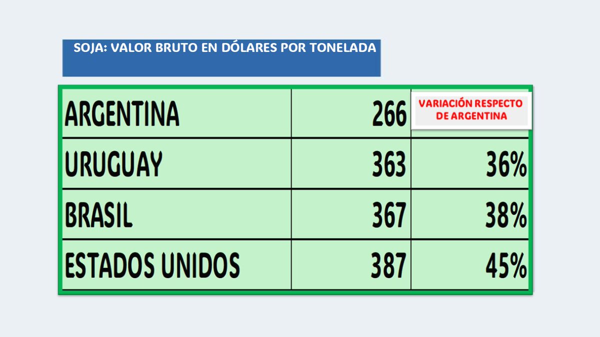 CARLOS ETCHEPARE (@carlosetchepare) on Twitter photo Les voy a dejar por aca alguna información de la que hablamos por estos días en <a href="/elrural/">Canal Rural</a> Les voy a dejar por aca alguna información de la que hablamos por estos días en <a href="/elrural/">Canal Rural</a>