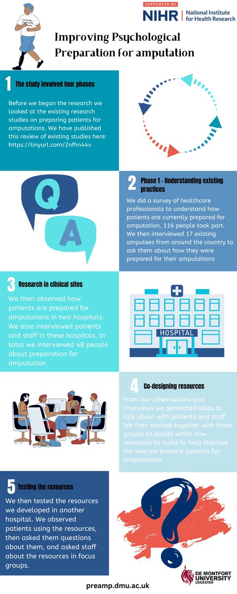 The PreAmp study is now complete. Shortly we will be sharing what we found and launching the co-designed resources we made. Here's a reminder of what we have been doing. If you would like to receive our findings and learn more about the resources do let us know!