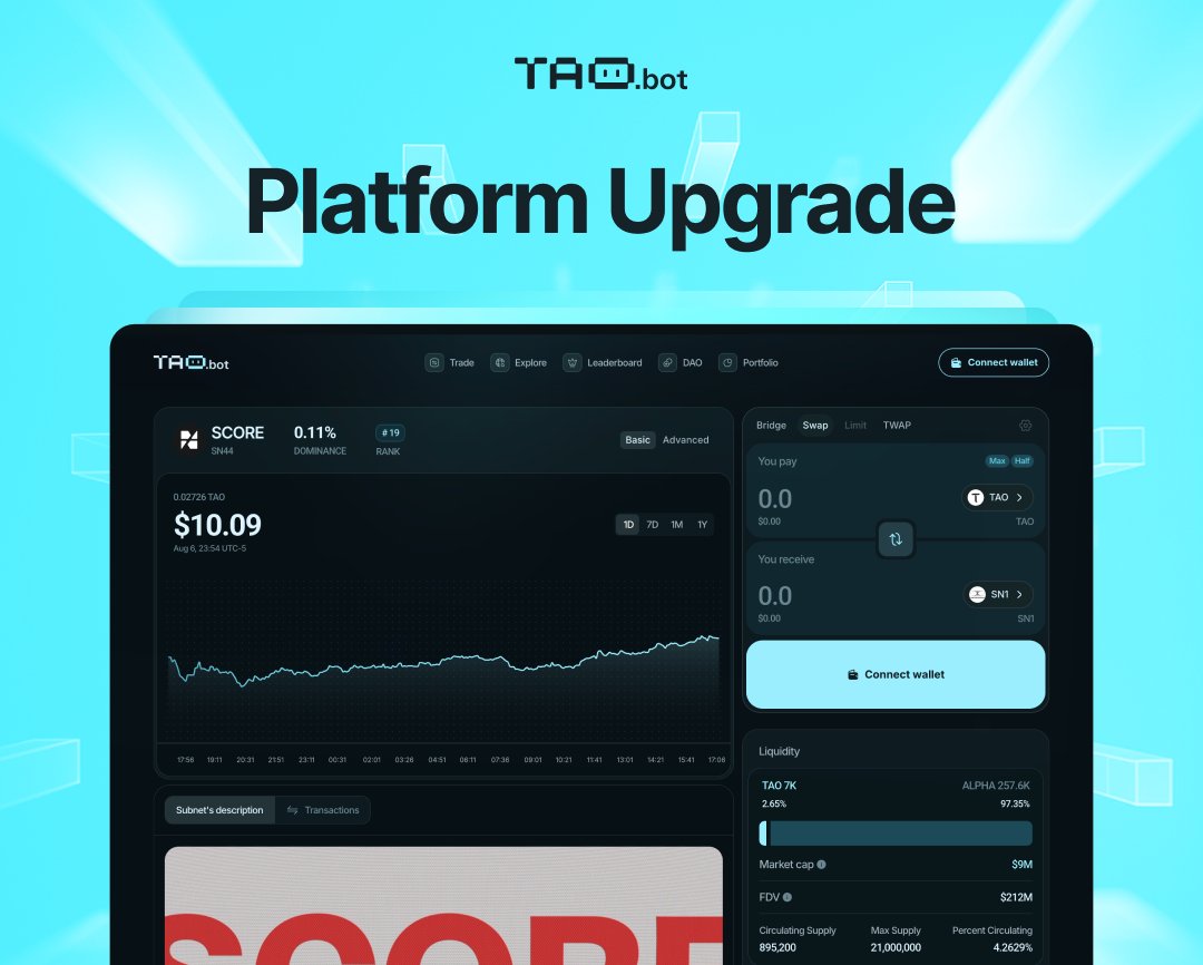taodotbot's tweet image. 🛠️ New Platform Update: Custom Subnet Pages!

Our Explore Page just got even better—customized subnet pages are now LIVE.

We&apos;ve already integrated 11 subnets with fully customized subnet pages:
- Personalized banners &amp;amp; descriptions
- Integrated X &amp;amp; GitHub feeds
- Additional…