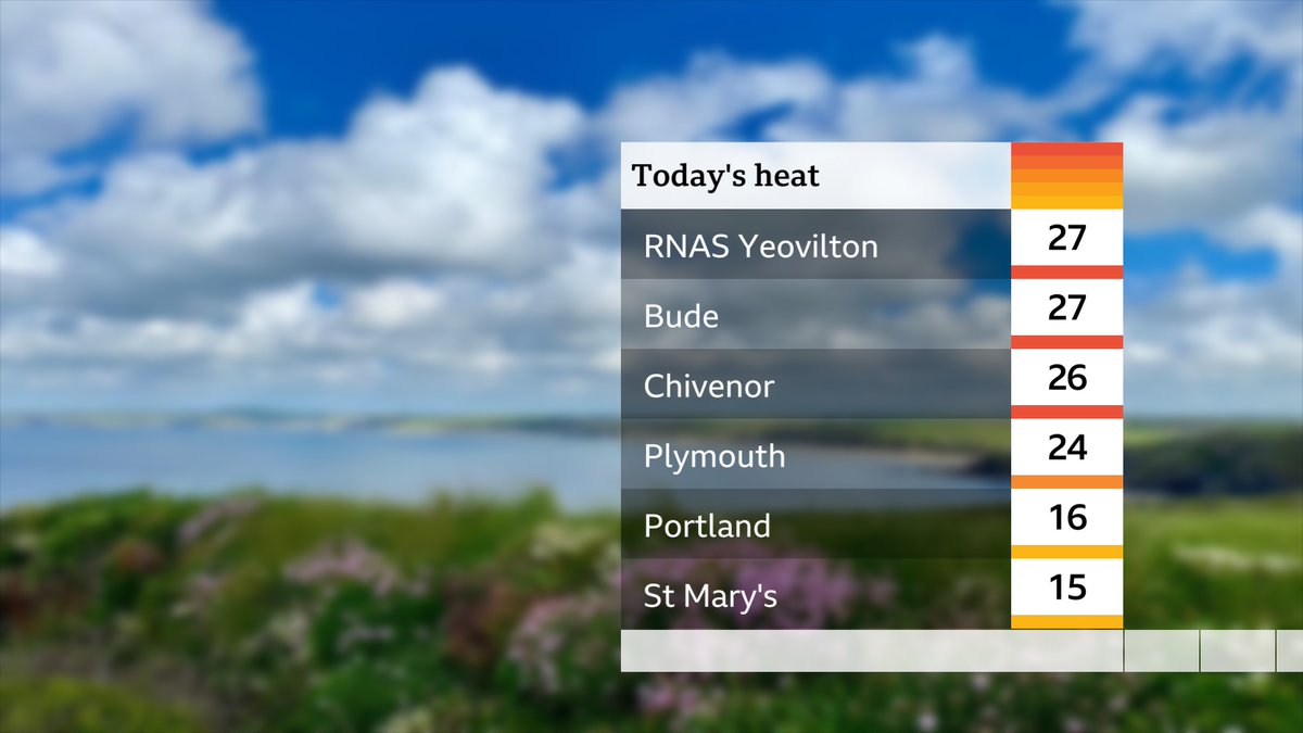 Hottest day of the year so far !!