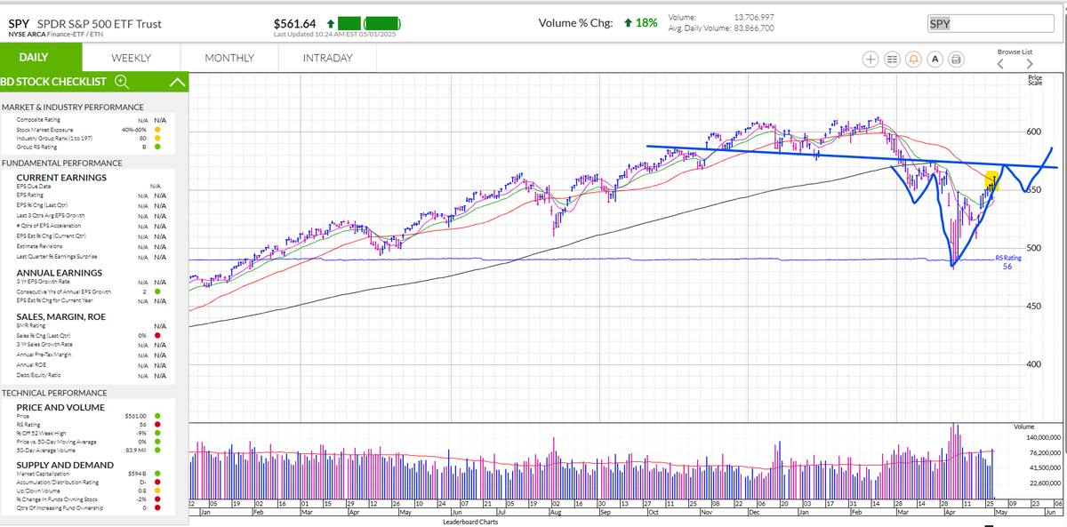 Dr. Stoxx (@drstoxx) on Twitter photo $SPY: HAS RECLAIMED THE 50SMA. 200SMA LOOKS LIKE THE NEXT TARGET. #IBDPARTNER
From the LeaderBoard Service: <a href="/IBDinvestors/">Investors.com</a> $SPY: HAS RECLAIMED THE 50SMA. 200SMA LOOKS LIKE THE NEXT TARGET. #IBDPARTNER
From the LeaderBoard Service: <a href="/IBDinvestors/">Investors.com</a>