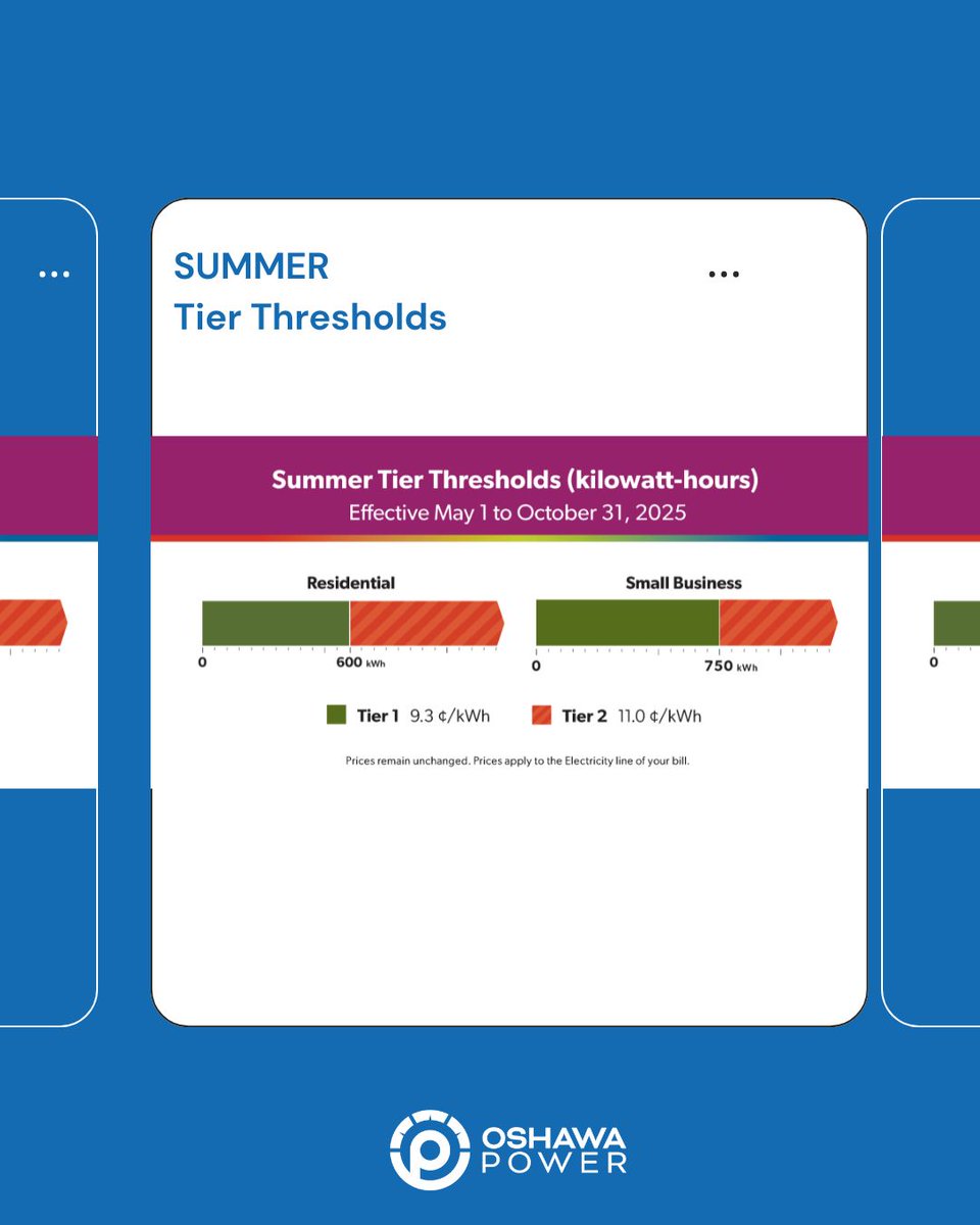 It's starting to feel like summer 🌞 Summer hours for Time-of-Use (TOU) and Tiered thresholds take effect May 1st. Learn more about our rates, visit oshawapower.ca/rates-billing