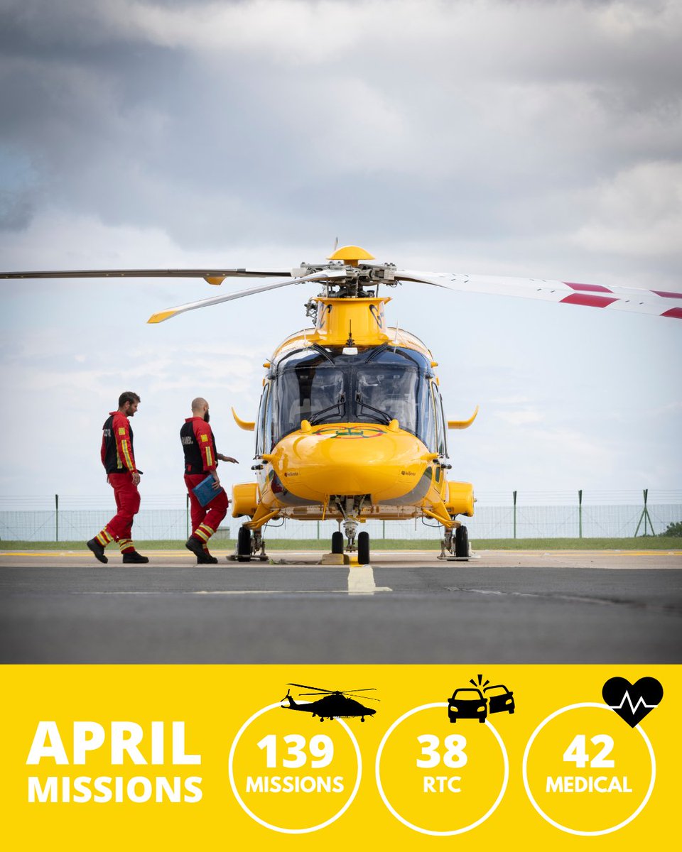 April update 🚁
16 more missions than April 2024 bringing our mission total to 30809 💛
None of the above would be possible without your support so we thank you for all that you do for us 🌟
#april #missionupdate #thankyou #savinglives