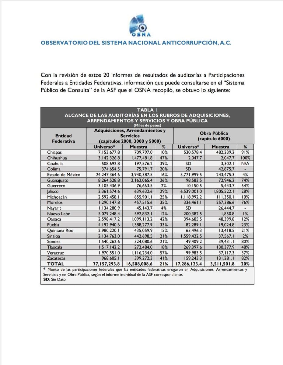 OBSERVATORIO DEL SNA tweet media