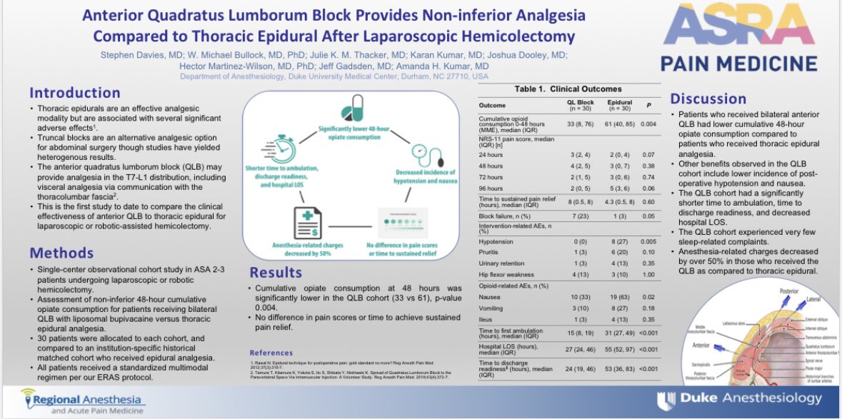 AmandaKumarMD's tweet photo. Happening now: moderated poster session in Gatlin A3 #ASRASPRING25 #ASRA50

These two #blockstar #DukeRAP fellows gave eloquent and informative oral presentations! 

@EmilyBarneyHall @_Stephen_Davies @Duke_Anesthesia https://t.co/UmqvzALGCk
