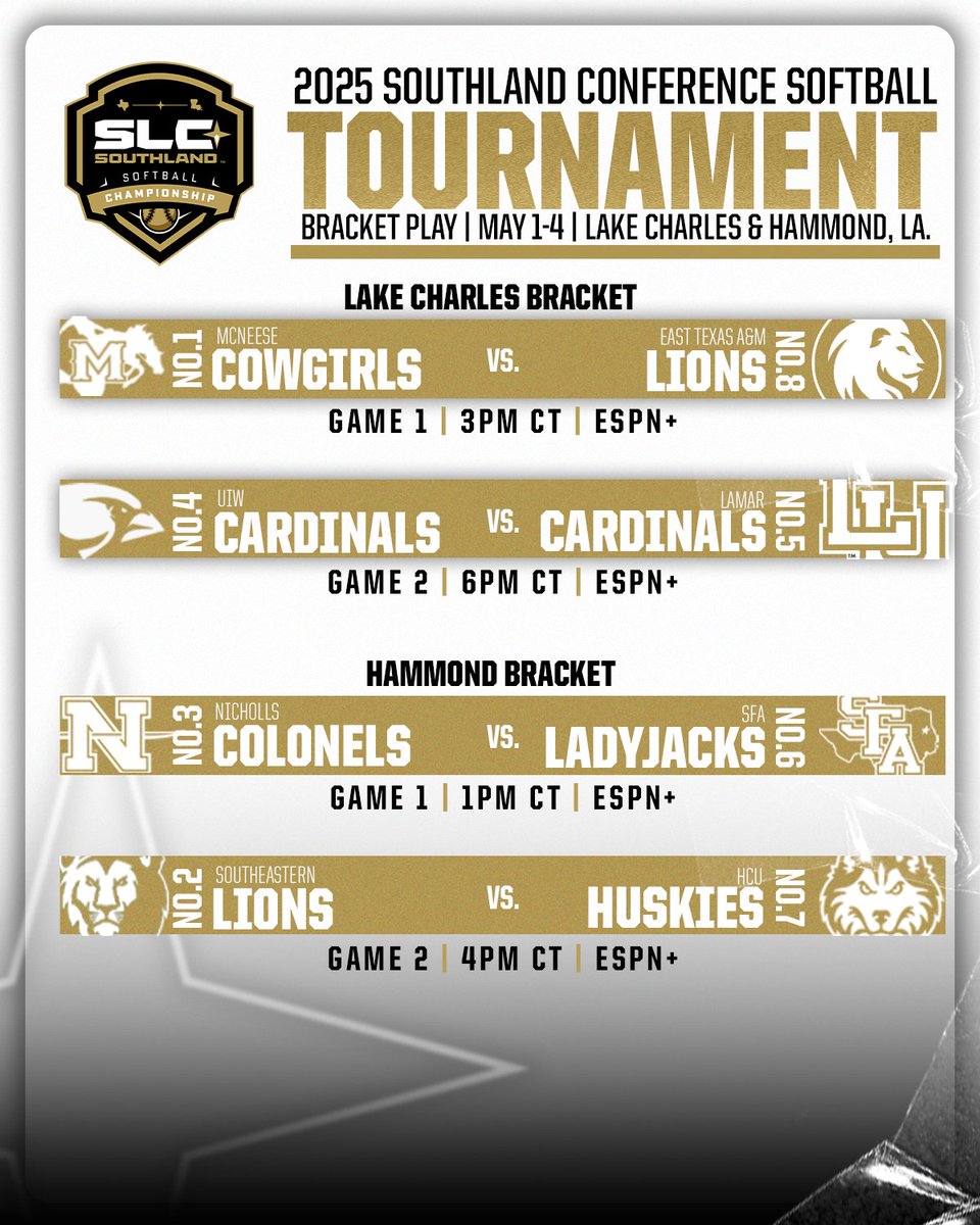 SouthlandSports's tweet image. IT'S TOURNAMENT DAY.🏆🥎

Four games on tap for Day ONE of the 2025 Southland Softball Tournament Bracket Play.

#GTL