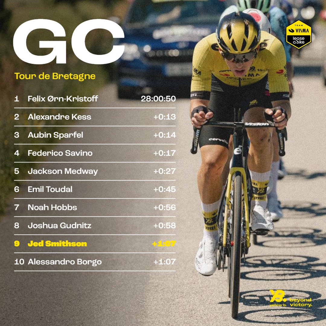 🇫🇷 #TourdeBretagne 

Jed's fifth top 🔟 spot of the week means he finishes ninth in the GC! 🙌

Excellent week of racing by our youngster. 😎
