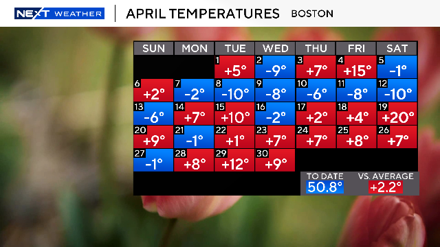 April 2025 is in the books.  It was a warmer and drier than average month