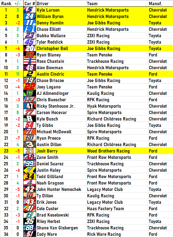 MLB Home Run Tracker (@MLB_HR_Tracker) / Posts / X