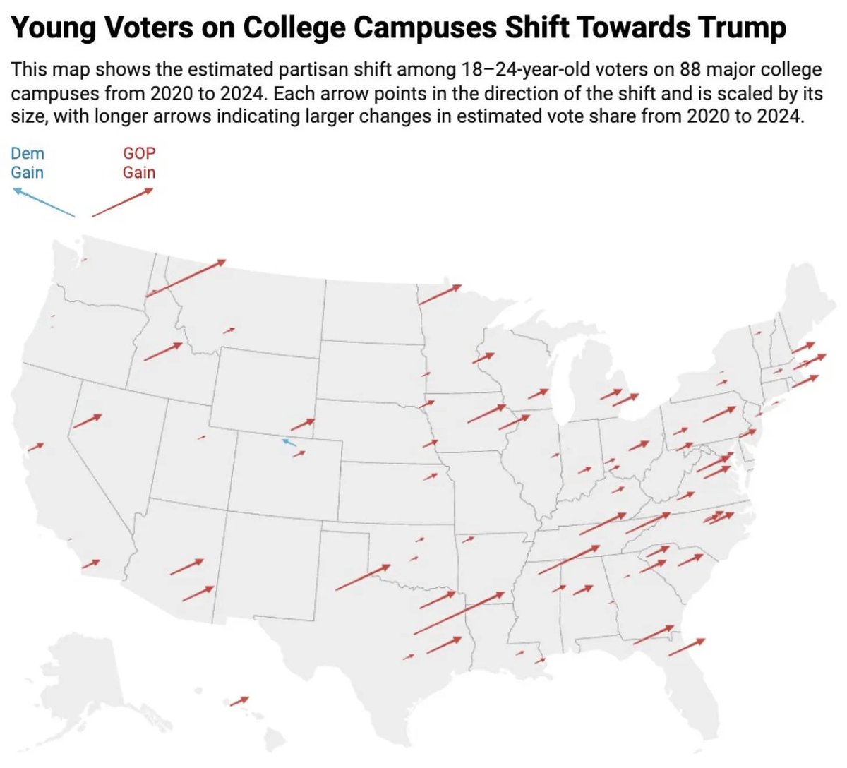 Milan Singh (@milansingh03) on Twitter photo New from <a href="/ZacharyDonnini/">Zachary Donnini</a> and me on the <a href="/YalePolling/">Yale Youth Poll</a> Substack: precinct-level election data shows that young voters on college campuses swung 11 points to the right from 2020 to 2024, confirming <a href="/davidshor/">David Shor</a>'s analysis of the youth vote.
yalepolling.substack.com/p/democrats-ca⦠New from <a href="/ZacharyDonnini/">Zachary Donnini</a> and me on the <a href="/YalePolling/">Yale Youth Poll</a> Substack: precinct-level election data shows that young voters on college campuses swung 11 points to the right from 2020 to 2024, confirming <a href="/davidshor/">David Shor</a>'s analysis of the youth vote.
yalepolling.substack.com/p/democrats-caā¦